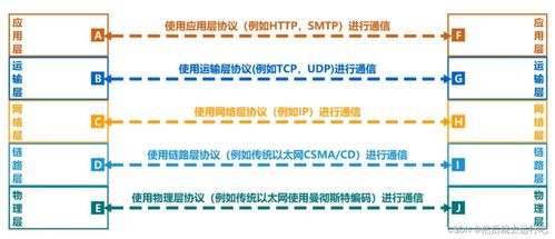 計(jì)算機(jī)網(wǎng)絡(luò)體系結(jié)構(gòu) 驅(qū)動(dòng)現(xiàn)代網(wǎng)絡(luò)技術(shù)服務(wù)的關(guān)鍵支柱